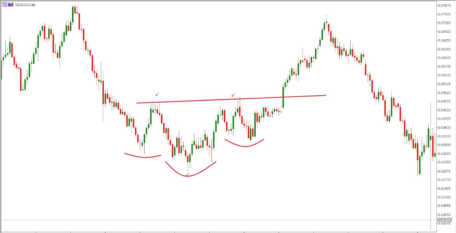 Spotting the inverse head and shoulders pattern (MetaTrader5)