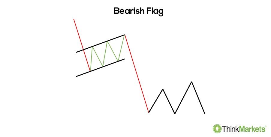 Bearish flag - an illustration