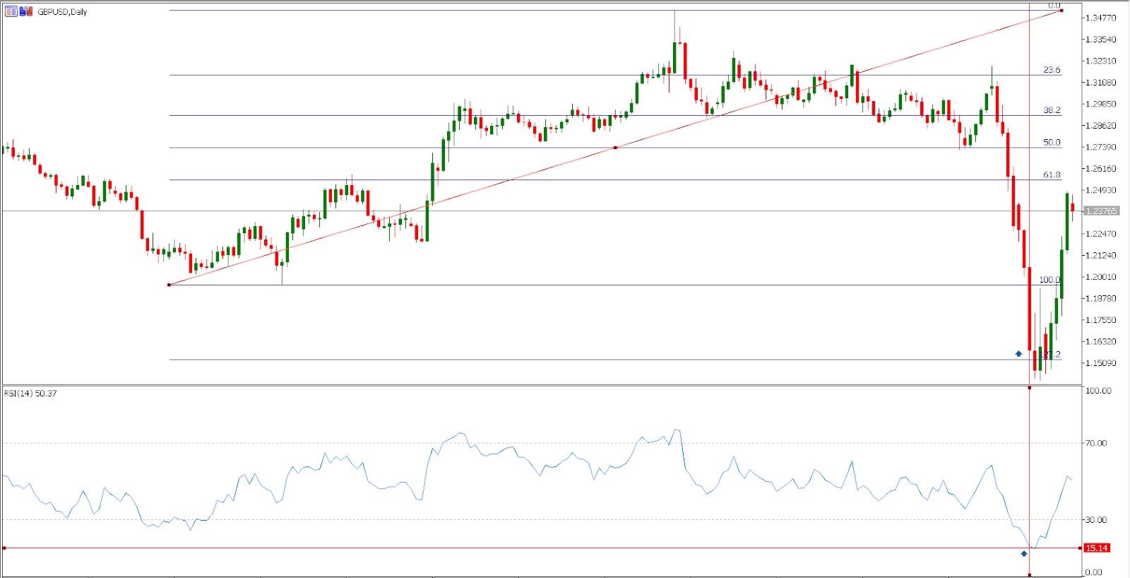 GBP/USD - trading the RSI