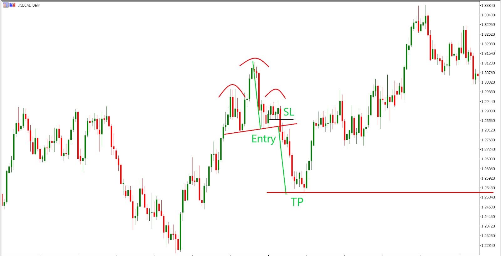 trading the head and shoulders pattern (MetaTrader5)