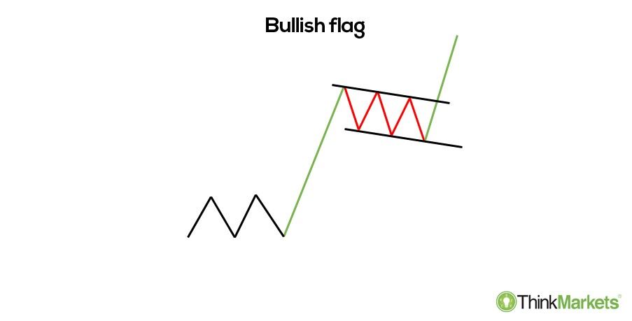 Bullish flag - an illustration