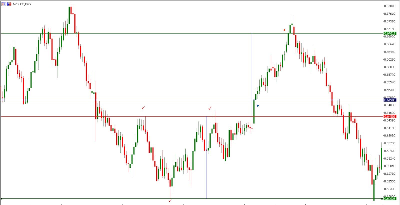 trading the inverse head and shoulders pattern (MetaTrader5)