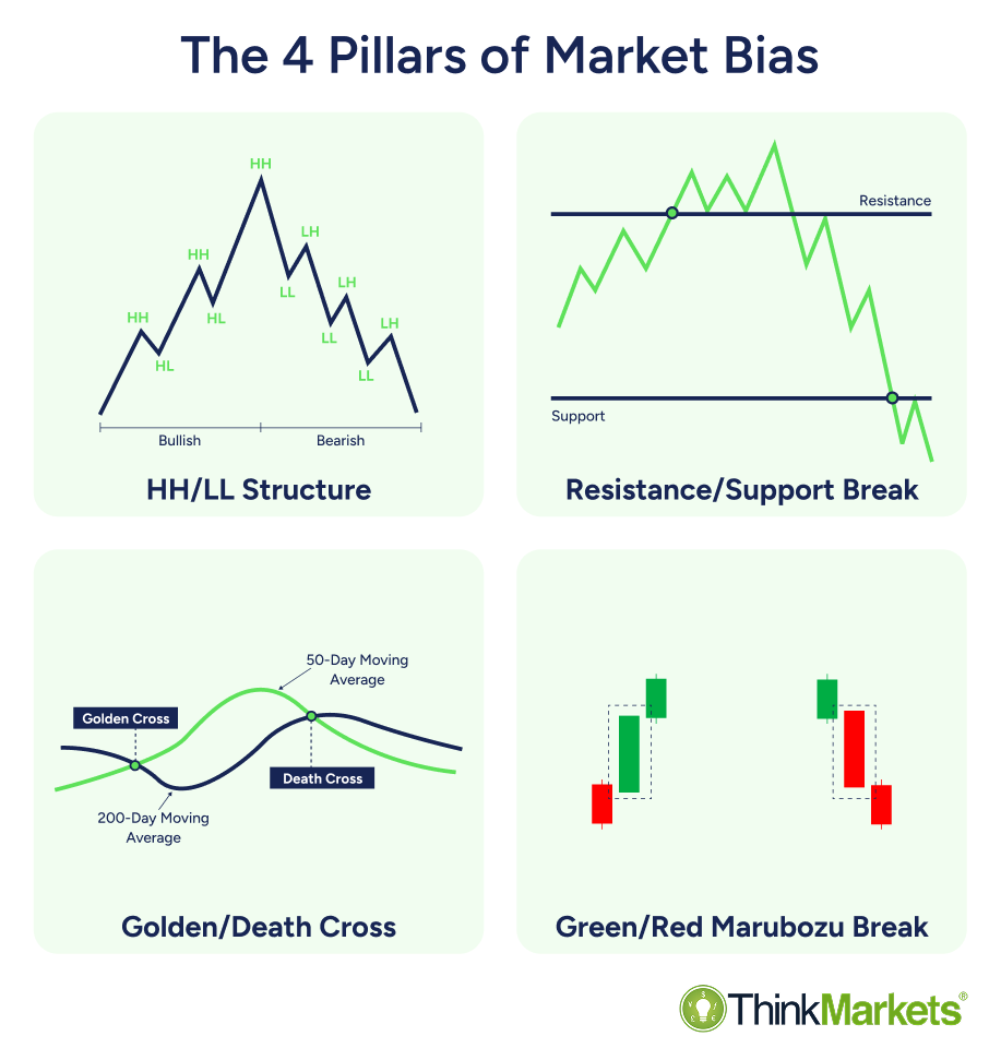 Difference Between Bullish And Bearish Market