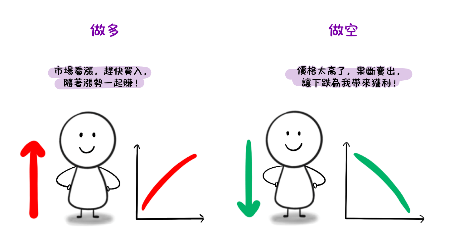 CFDs懶人包：差價合約CFDs是什麼？如何交易差價合約？