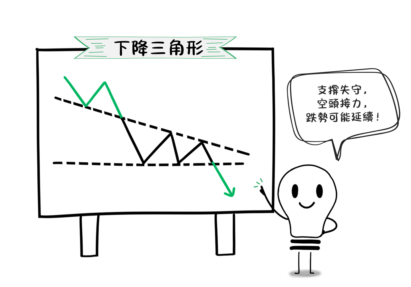 10種圖表形態，一篇學會使用延續圖表形態與反轉圖表形態！