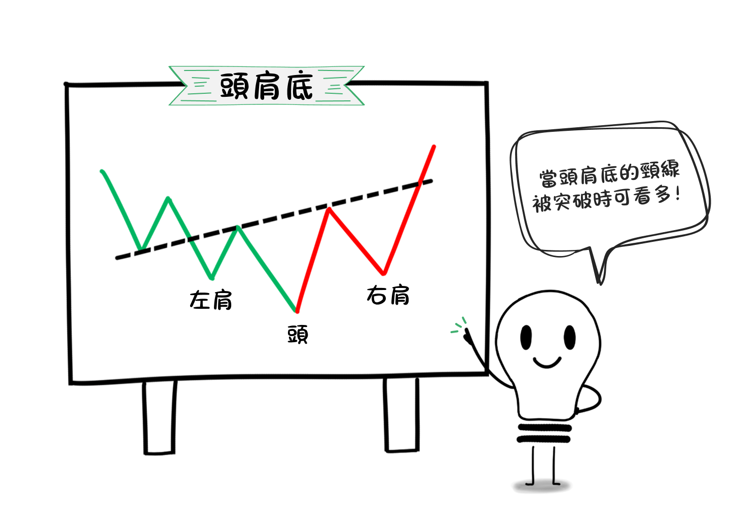 10種圖表形態，一篇學會使用延續圖表形態與反轉圖表形態！