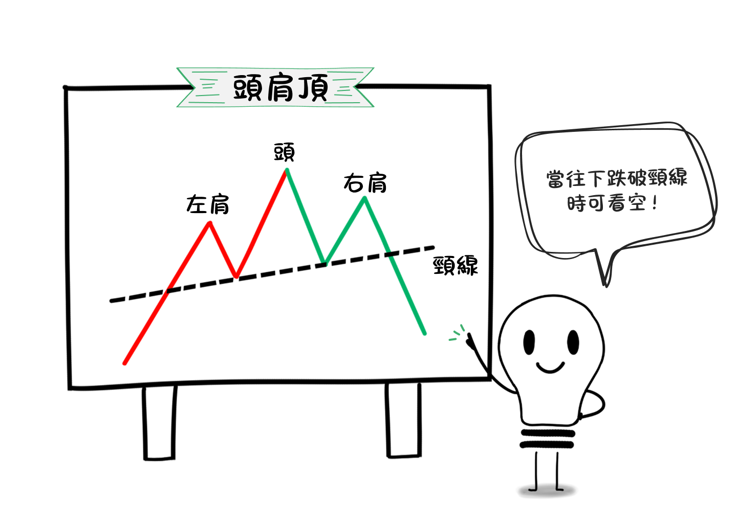 10種圖表形態，一篇學會使用延續圖表形態與反轉圖表形態！