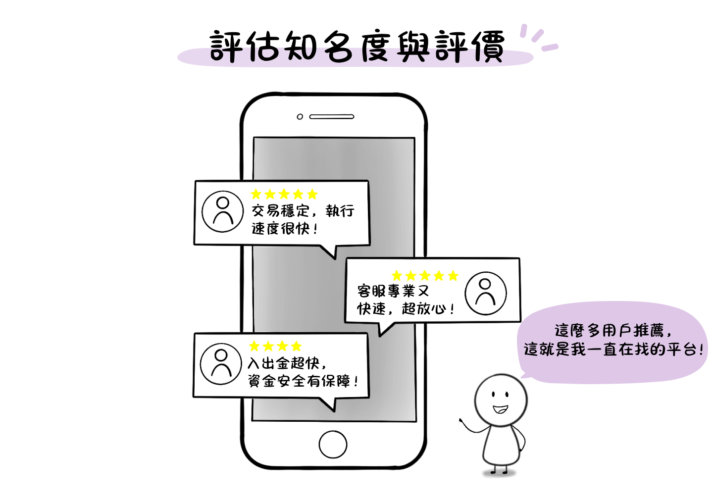 CFDs懶人包：差價合約CFDs是什麼？如何交易差價合約？