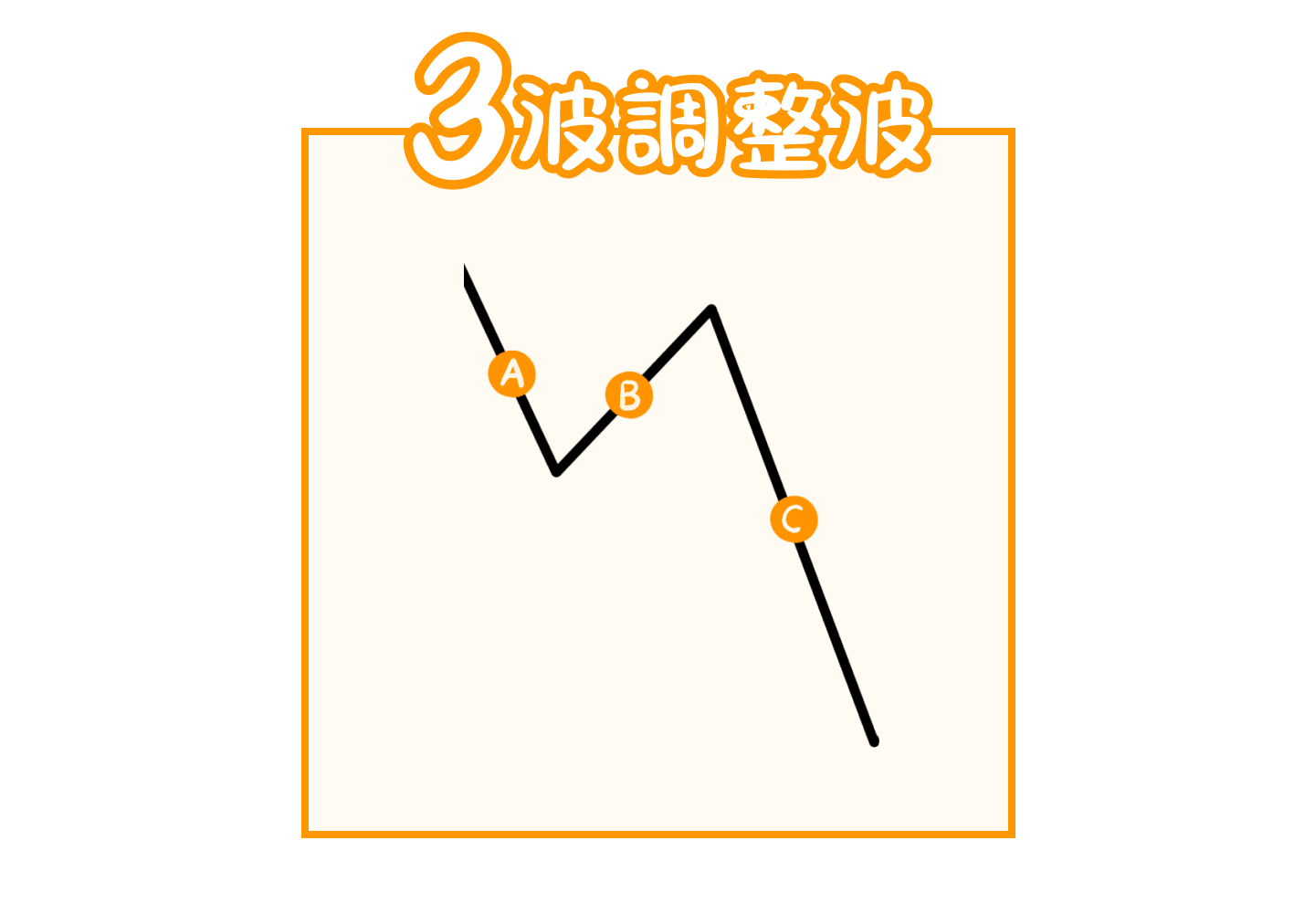 艾略特波浪如何看？何爲有效的艾略特波浪？