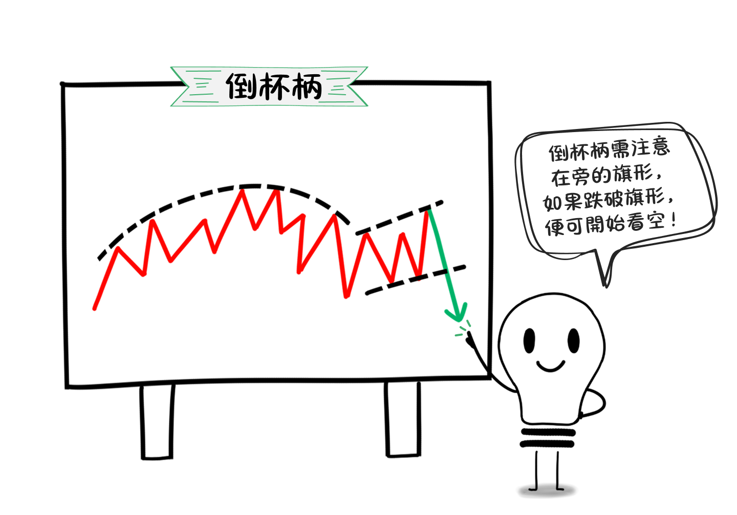 10種圖表形態，一篇學會使用延續圖表形態與反轉圖表形態！
