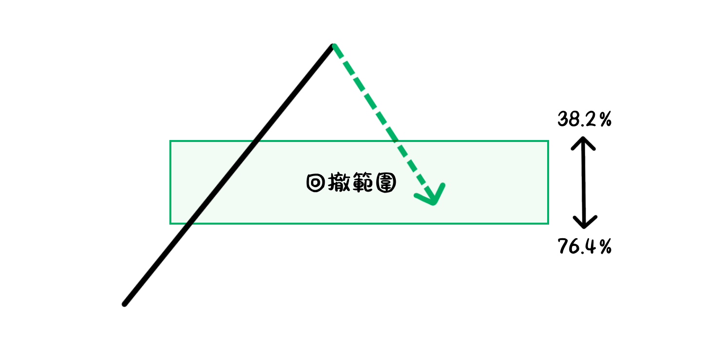 艾略特波浪如何看？何爲有效的艾略特波浪？