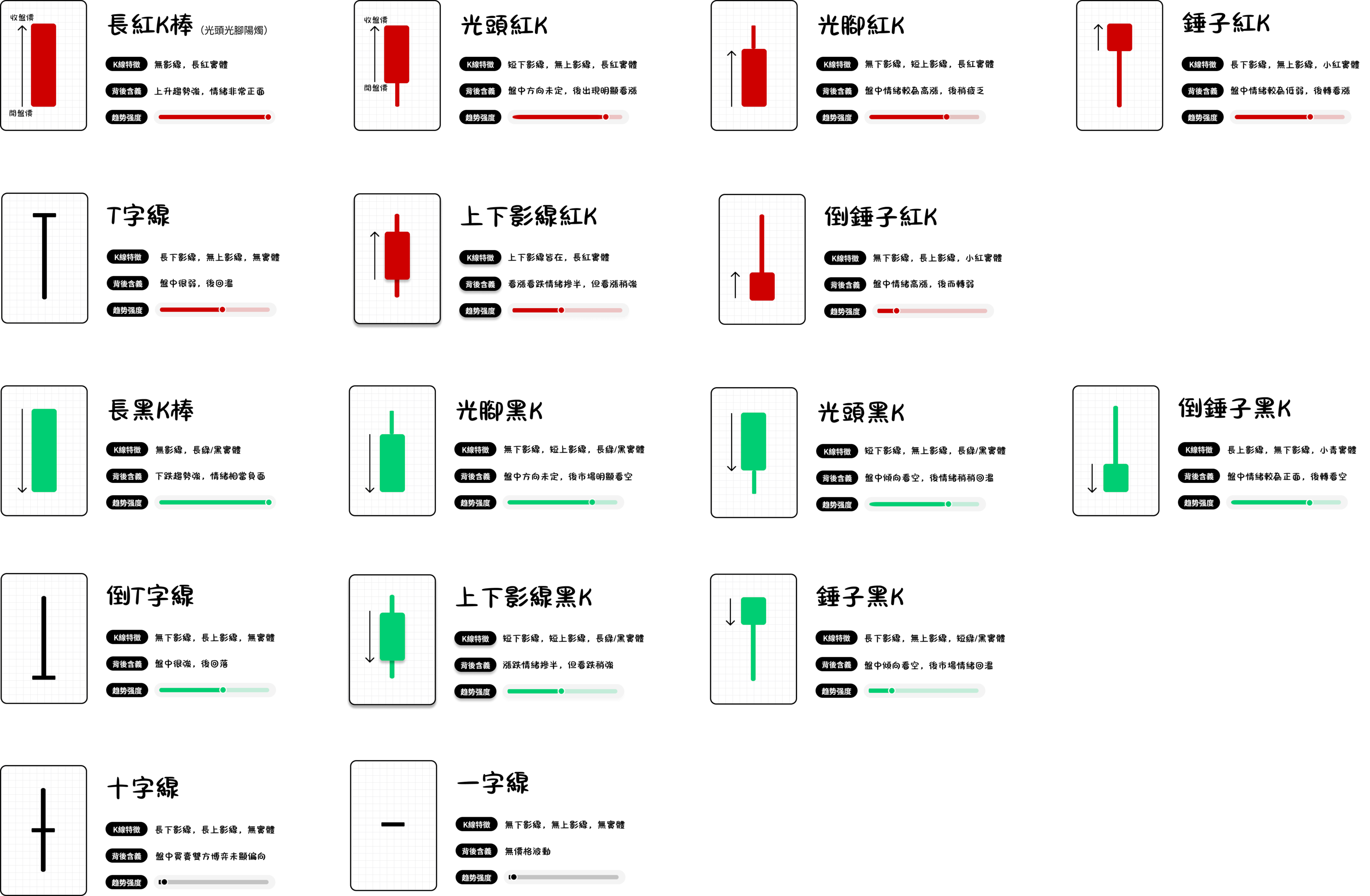 K線型態有哪些？一篇教你掌握基本單根K線形態的背後含義