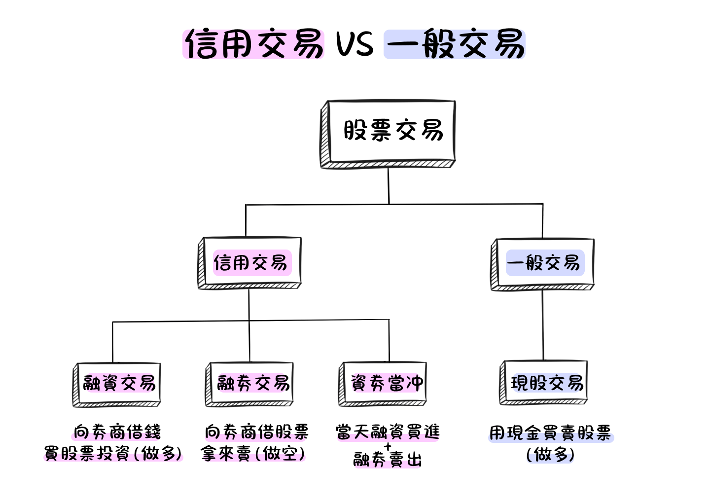什麼是股票融資融券？怎麼通過融資融券交易？