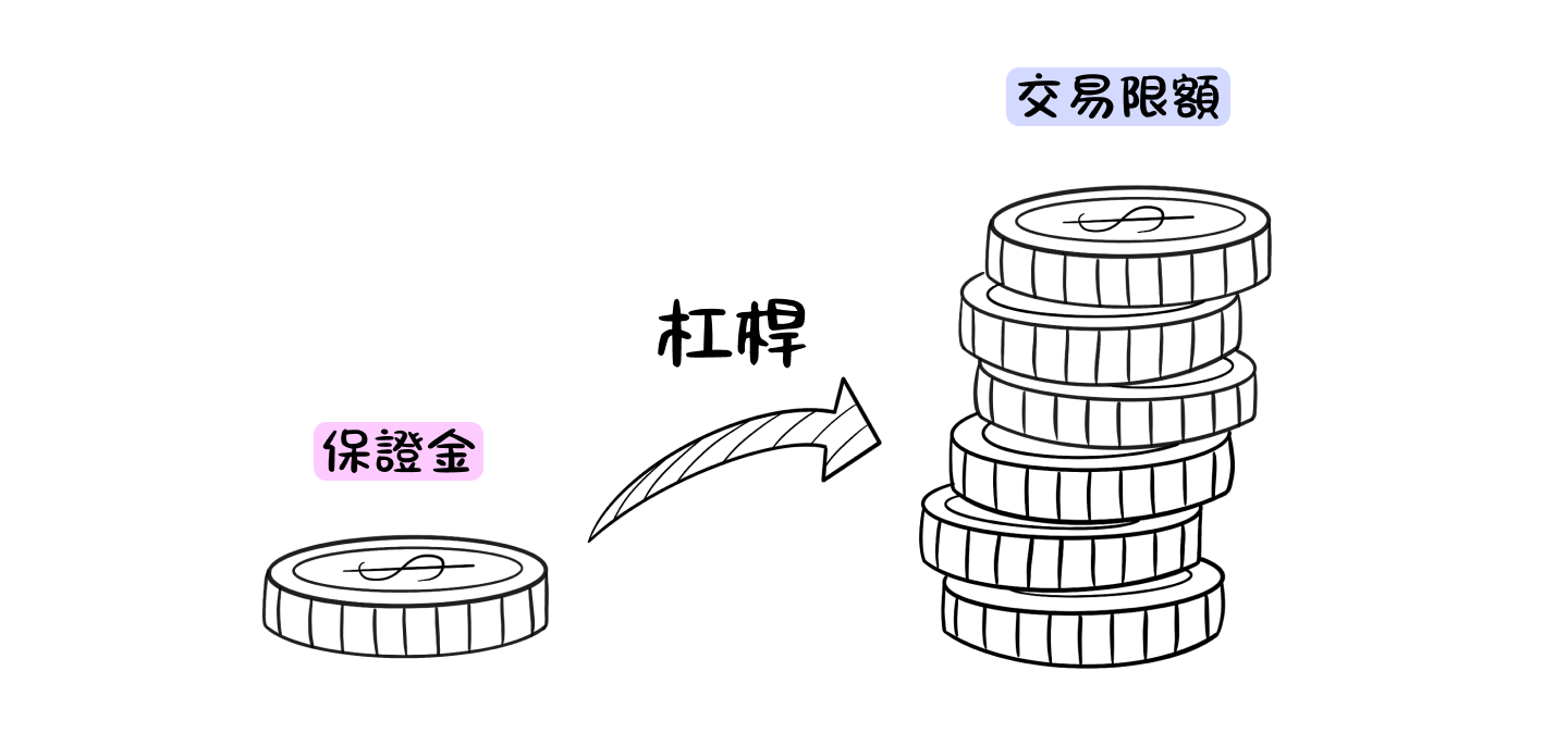 什麼是股票融資融券？怎麼通過融資融券交易？