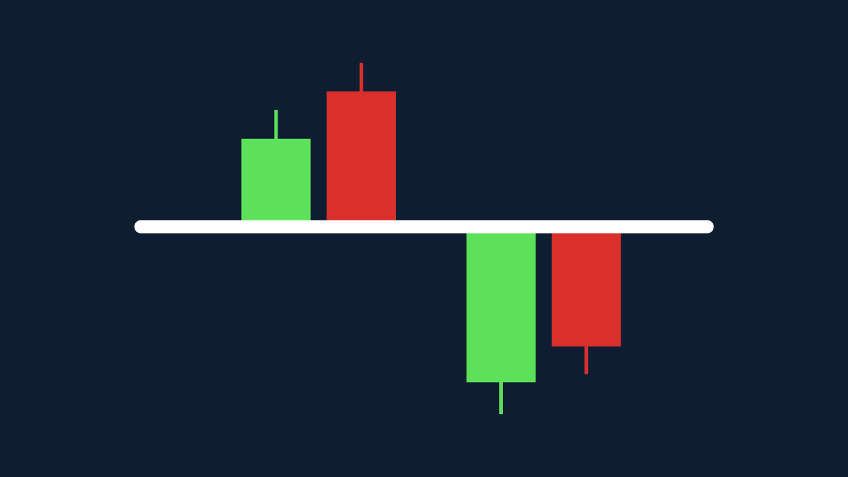 How to trade Tweezer Bottom and Tweezer Top candlestick patterns