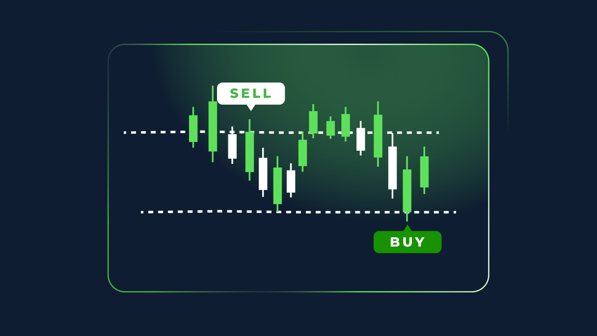 Ways to use the Relative Strength Index (RSI)