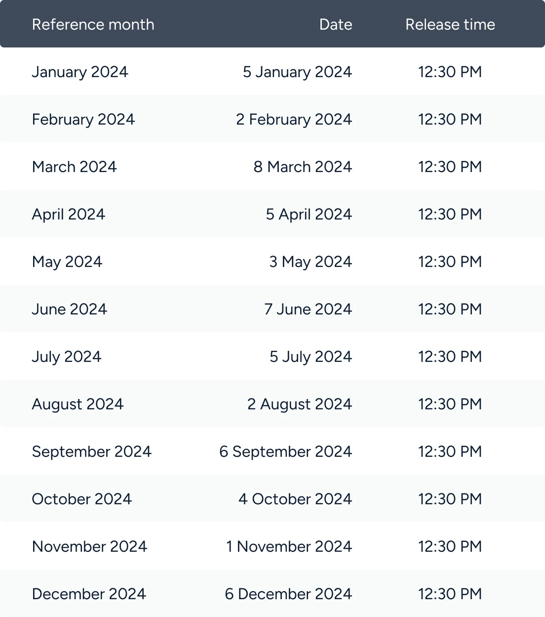 Trading the Non-farm payroll NFP report
