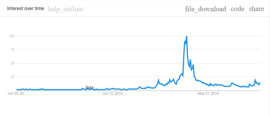 Google-search-for-Bitcoin-24-06.PNG