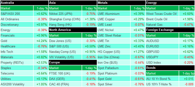 2020-07-02_Market_Movers-(1).png