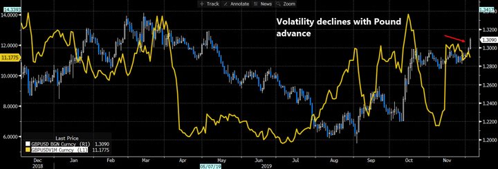 GBPUSD-and-1-month-volatility.jpg