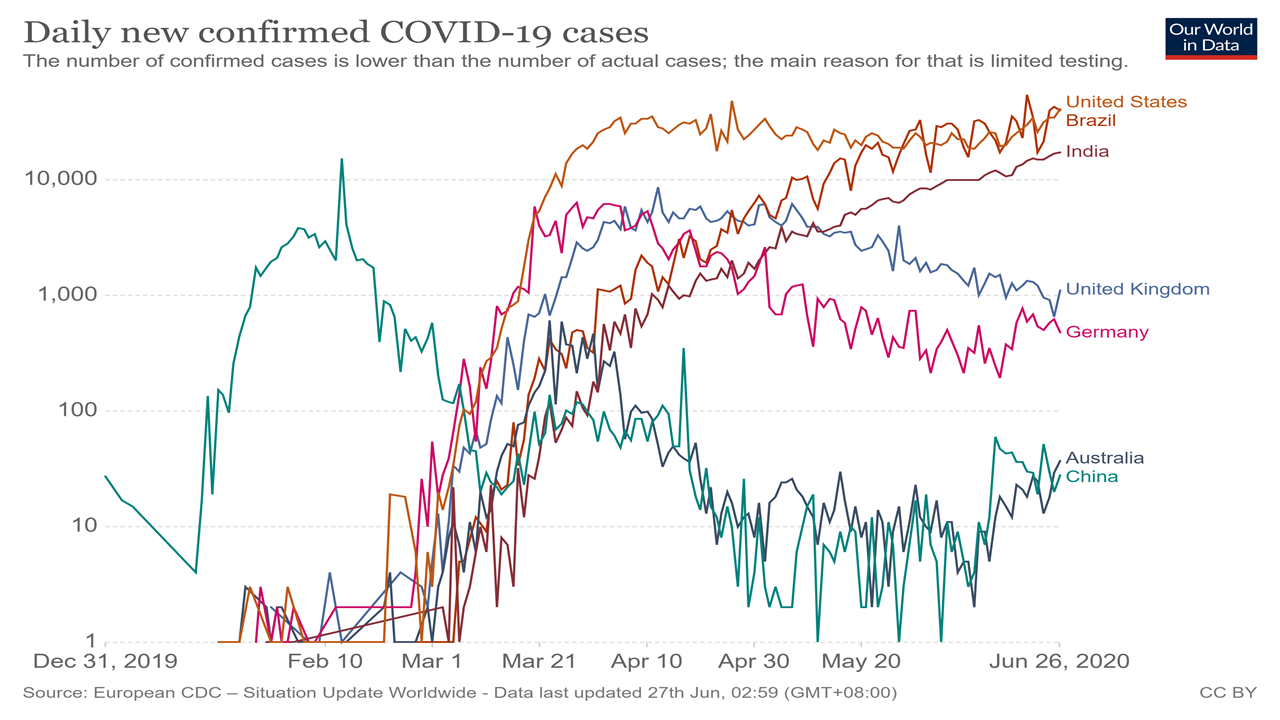 2020-06-29_covid_cases.png