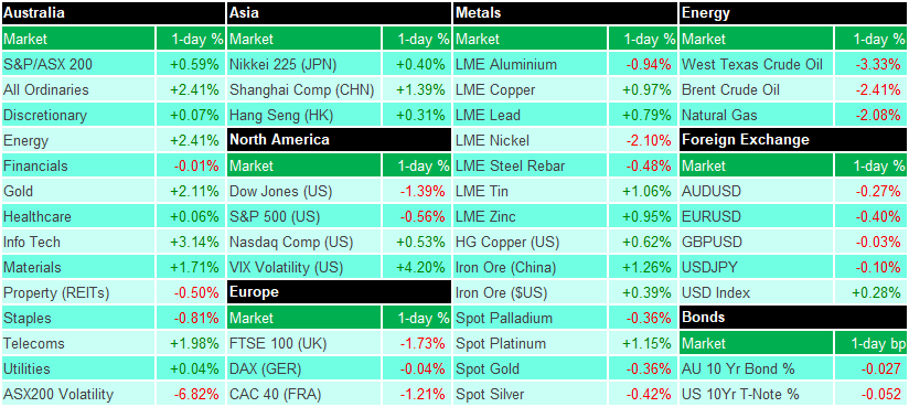 2020-07-10_Market_Movers.png