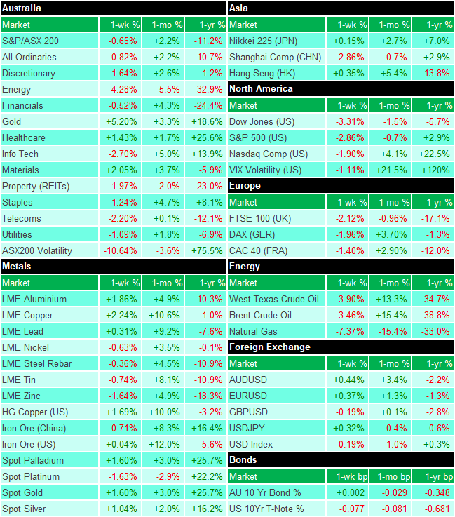 2020-06-29_market_moves_table.png