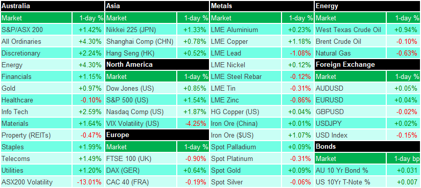 2020-07-01_Market_Movers.png