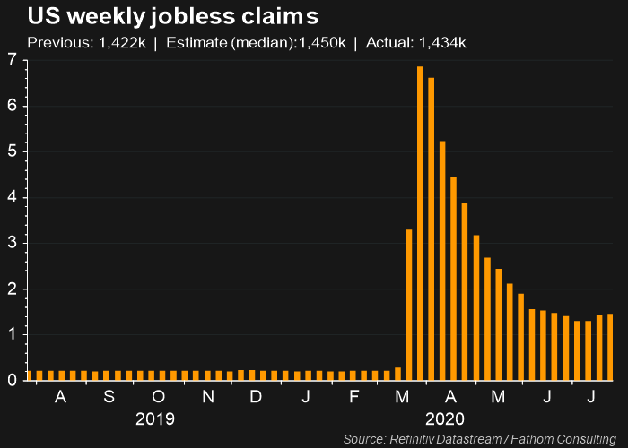 2020-07-31_US-initial-jobless-claims.png