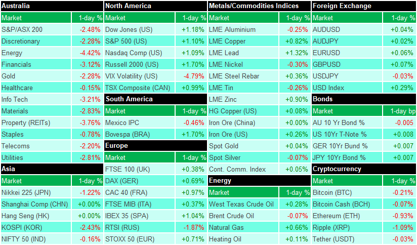 2020-06-26_Market_Movers.png