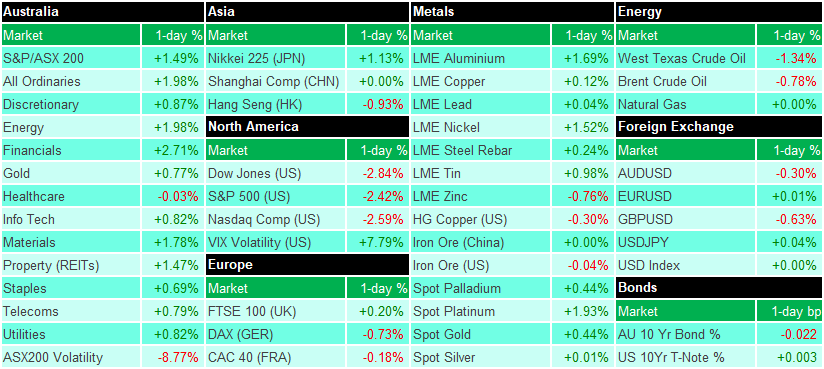 2020-06-29_Market_Movers.png