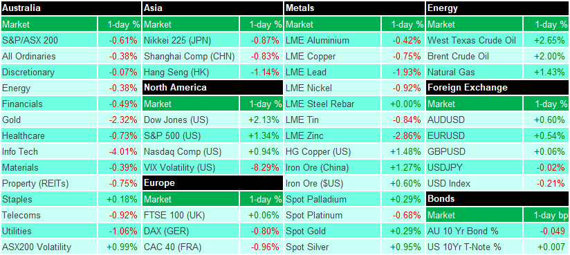 2020-07-15_Market_Movers.png