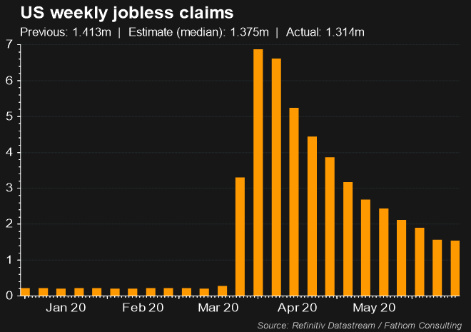2020-07-10_US-initial-jobless-claims.png