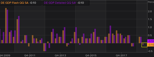 2019_11_14-German-GDP.PNG