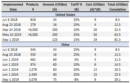 2019_11_06-China-tariff-table.PNG