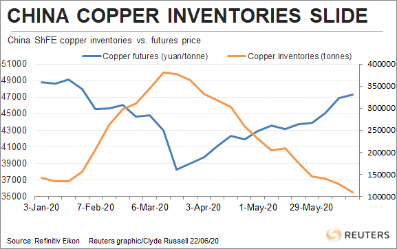 2020-06-26_copper_inventories_slide.png