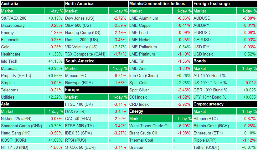 2020-06-25_Market_Movers.png