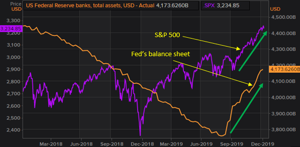 2019-Fed-Balance-Sheet.png