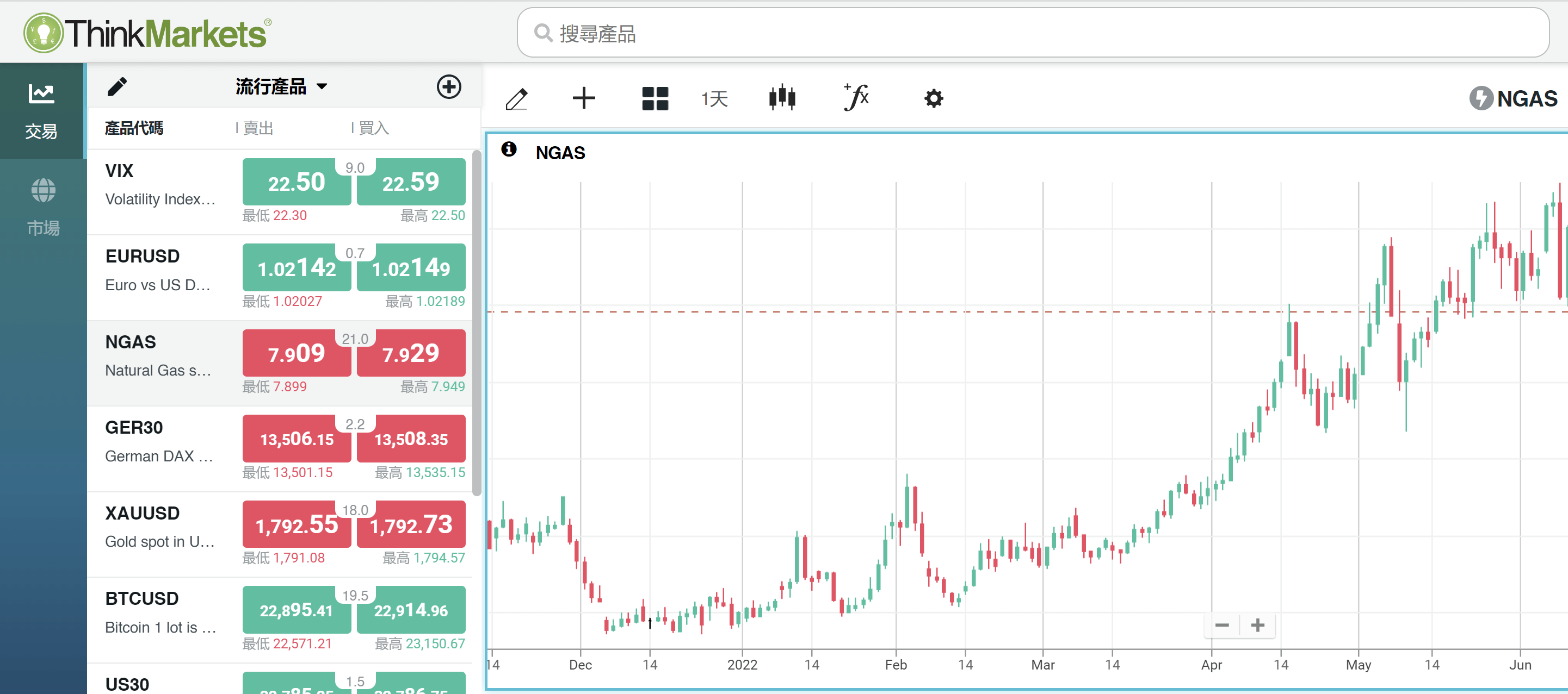天然氣期貨是什麼？如何交易天然氣期貨差價合約？