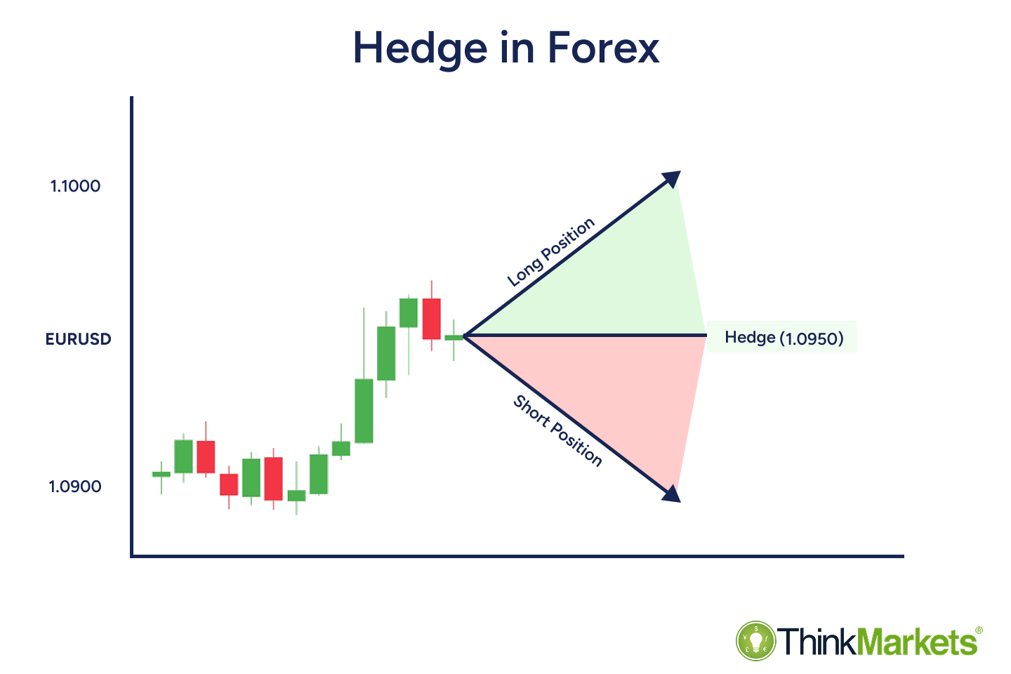 Hedging crypto meaning (93) foto