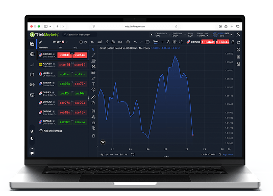 ThinkMarkets trading platform showing live charts across forex, indices, commodities, shares and ETFs