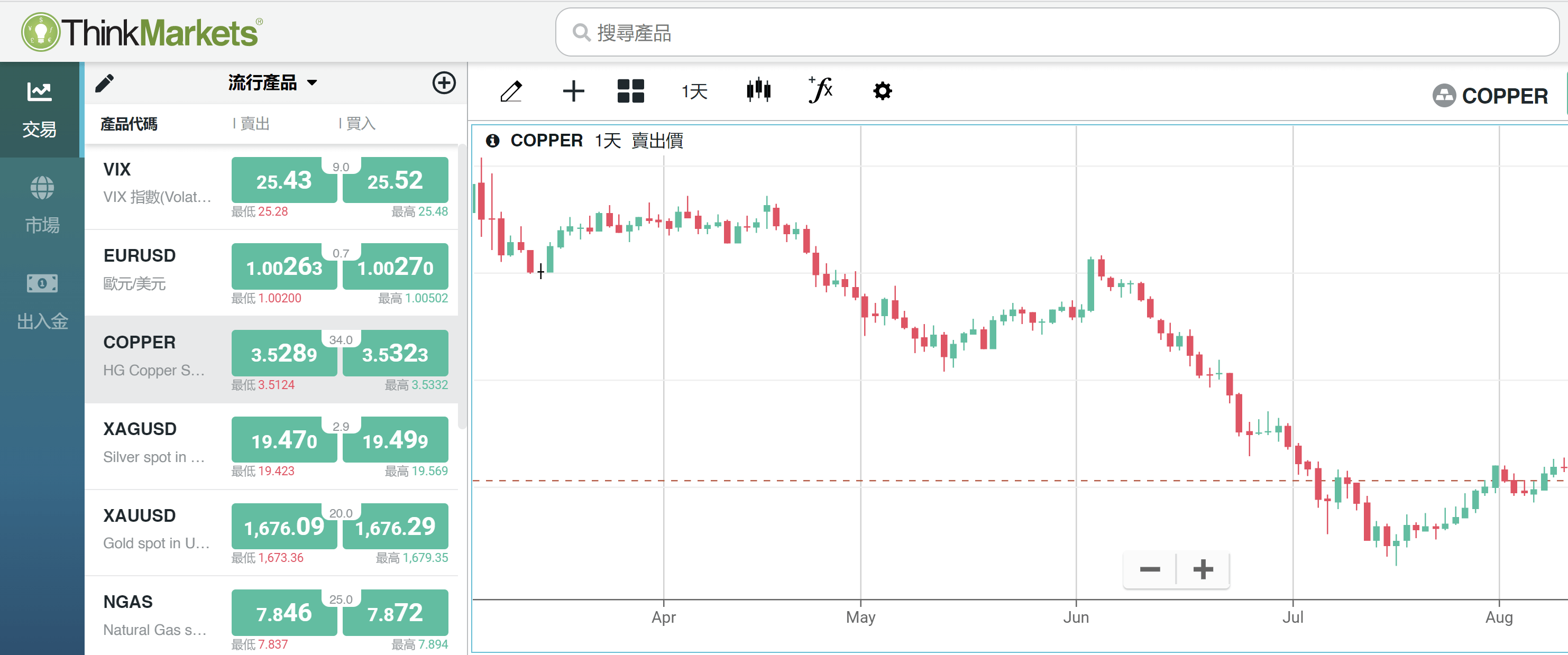 銅現貨是什麽？新手投資者如何進行國際銅現貨交易買賣？