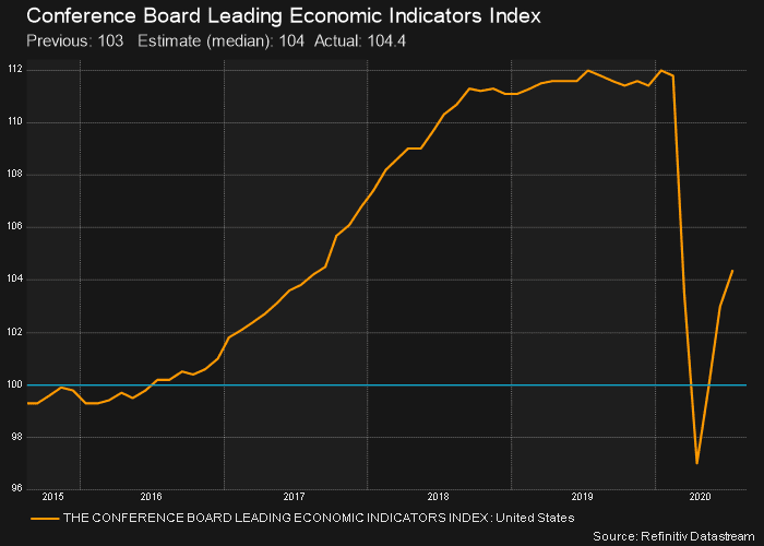 Conference Board Leading Economic Index 21 Aug 2020