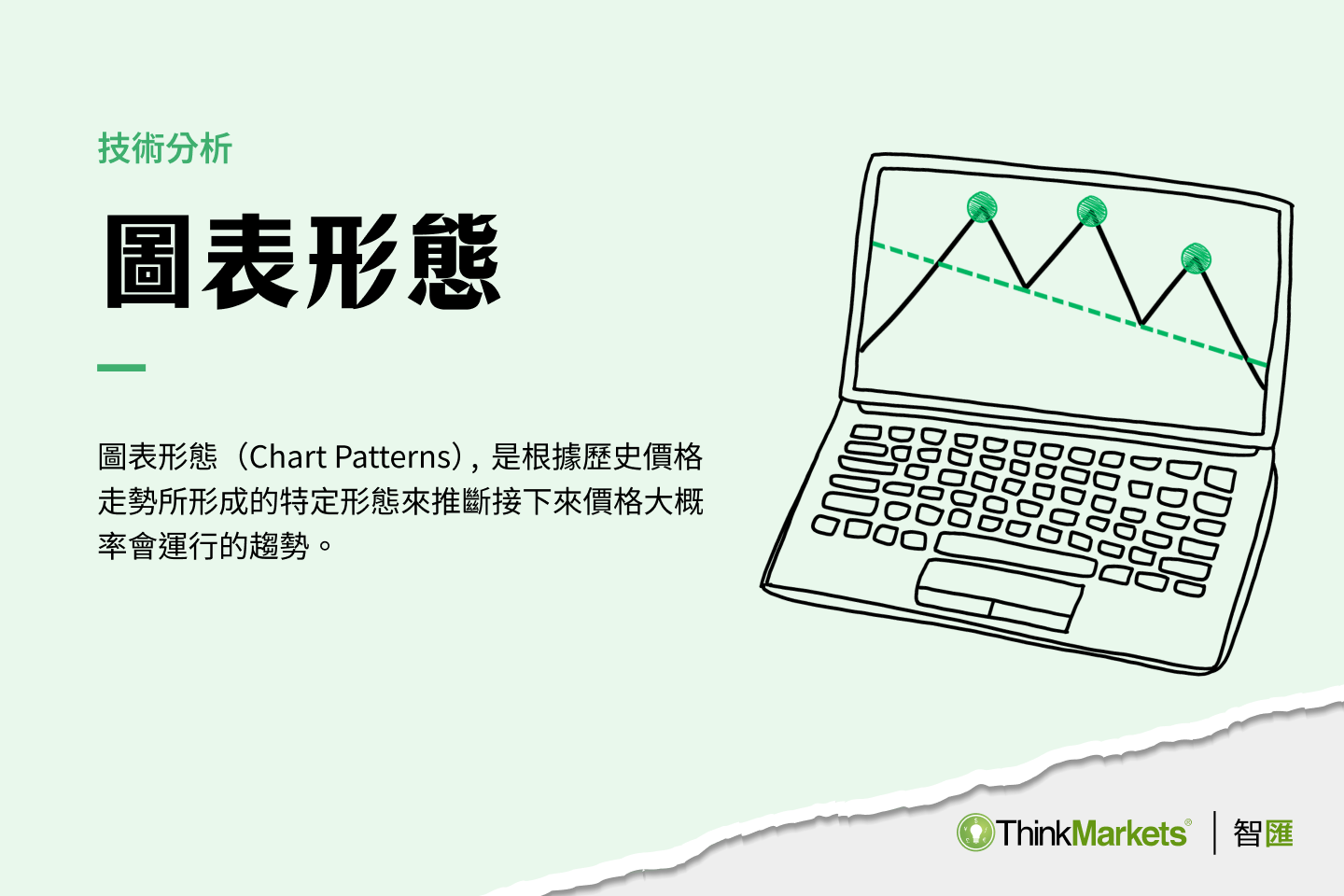 10種圖表形態，一篇學會使用延續圖表形態與反轉圖表形態！