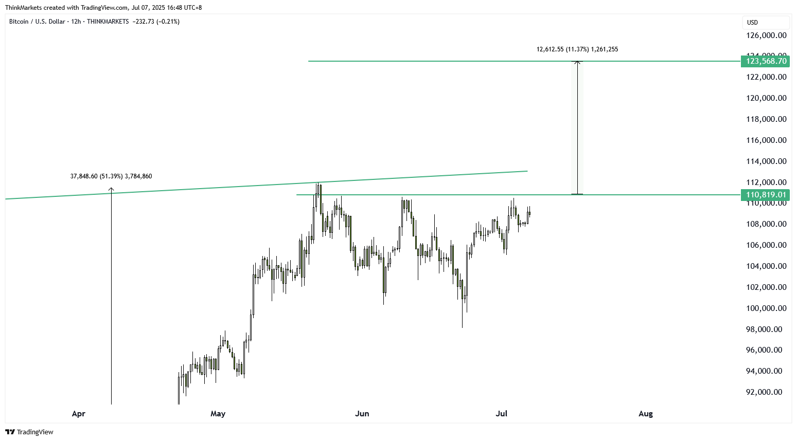 Market news and financial updates | ThinkMarkets