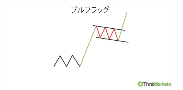 Continuation-Patterns-3-JP.png