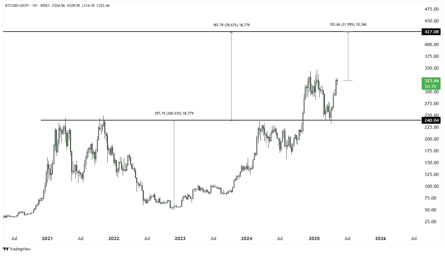 Market news and financial updates | ThinkMarkets