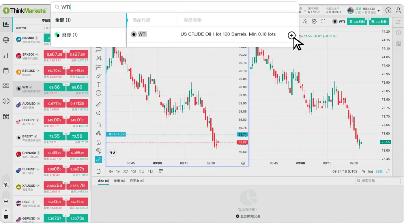 原油交易懶人包：從0開始教你交易原油！