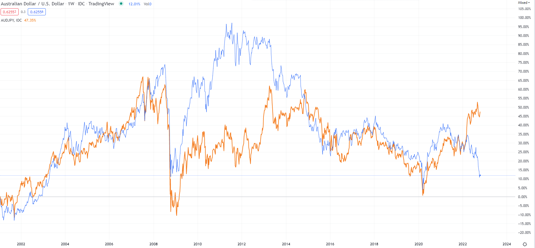 澳幣(AUD)投資教學：通過澳幣匯率歷史走勢分析把握澳幣買賣時機