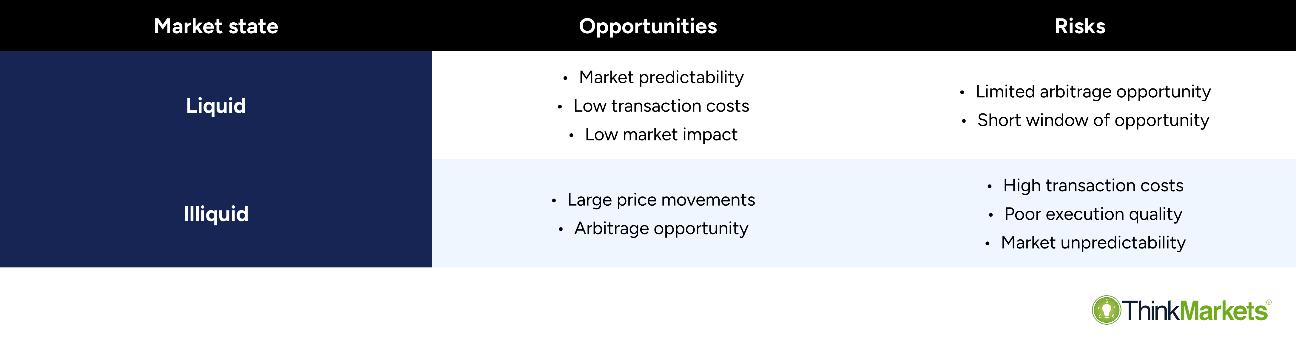 Liquidity in trading: Definition, impact & how to spot it